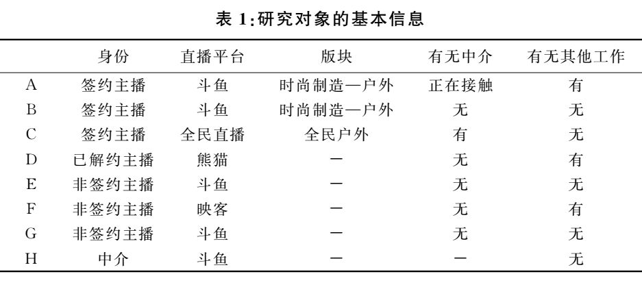 网络社会学
